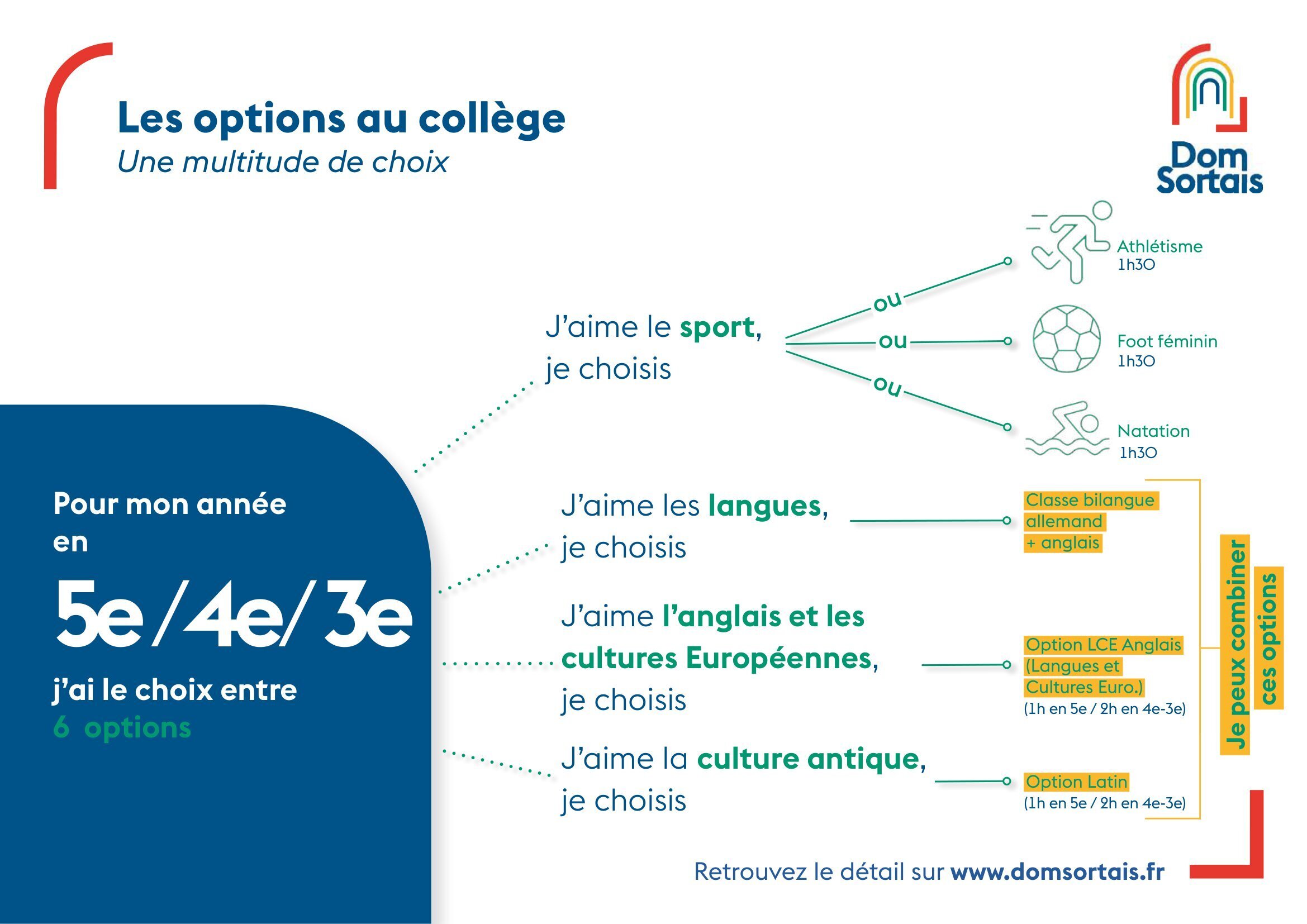 options-5-4-3-eme-college-dom-sortais-fevrier-2024